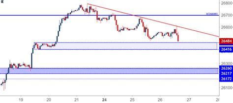 Following general electric's removal from the index in 2018, not a single company that formed the original index remains. Dow Jones Drops as the Fed Hikes: Support Potential Remains