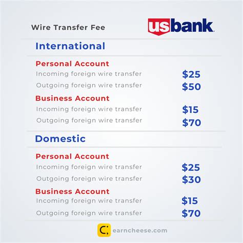 A wire transfer is a transfer of funds done electronically across a network of banks or transfer agencies around the world. US Bank Wire Transfer Fees and Instructions