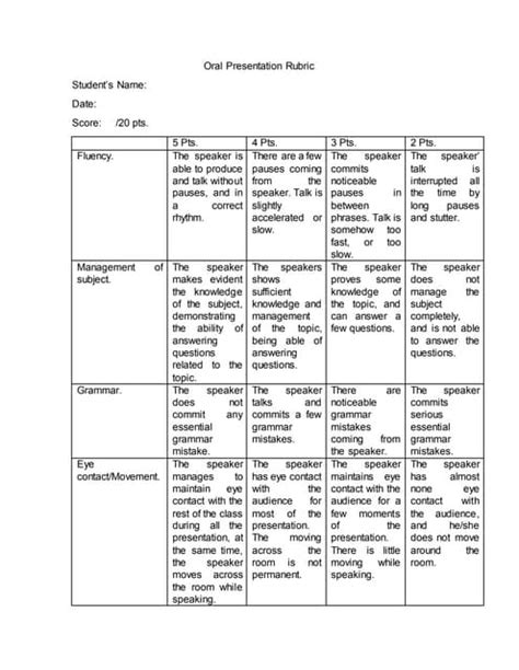 Oral Presentation Rubric Pdf