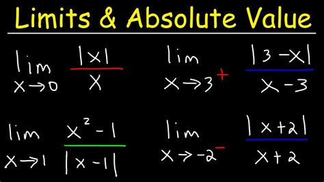 Limits And Absolute Value Youtube