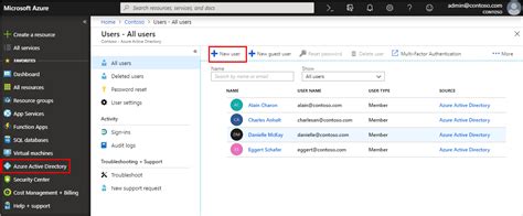 Adding An Azure Active Directory User To Azure Sql Database With