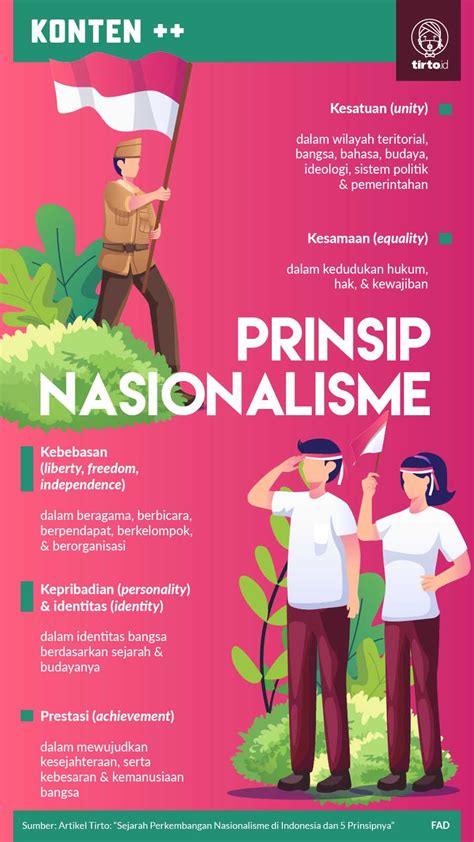 Perkembangan Nasionalisme Di Indonesia Penelope Mathis