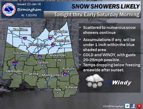 When And What To Expect Winter Weather Forecast Update For West Alabama