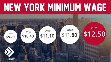What Is The New York State Minimum Wage