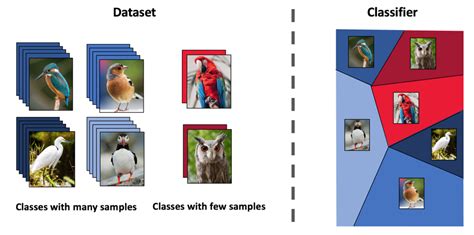 The fame of deep learning has also led to confusion and ambiguity over what it is and what it can do. Deep Few-Shot Learning. Frederik Pahde, Tassilo Klein and ...