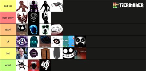 Create A Roblox Doors Entities Tier List Tiermaker Images And Photos Finder