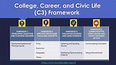 Content Exploration Utilizing C3 inquiry to develop student skills (12 ...