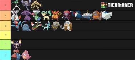 Gen 4 Evolution Tier List Pokémon Amino