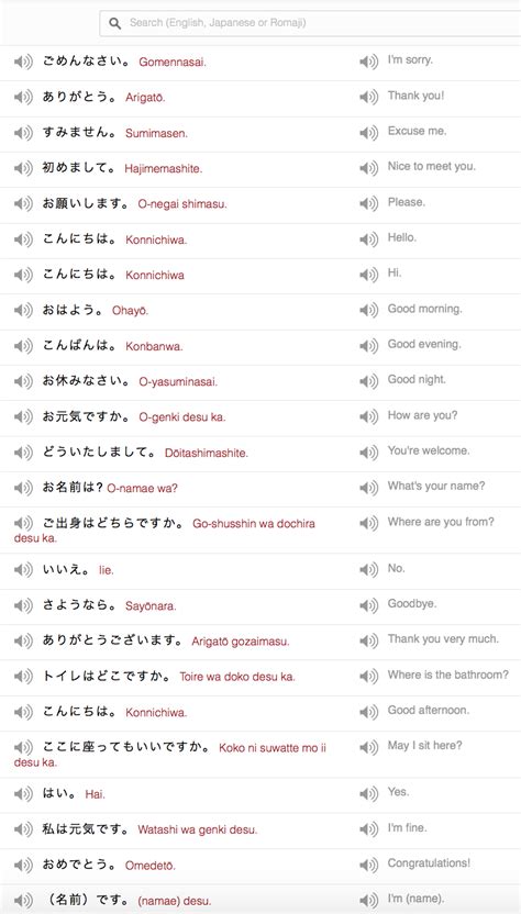 Learn Japanese Phrases Japanese Key Phrase List