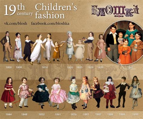 19th Century Childrens Fashion Source Fashion Timeline Fashion