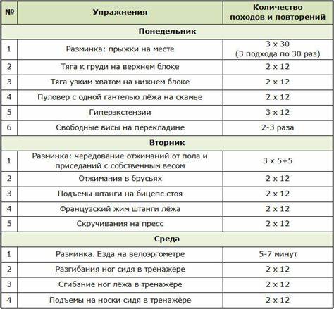 Похудеть в тренажерном зале 2 раза в неделю