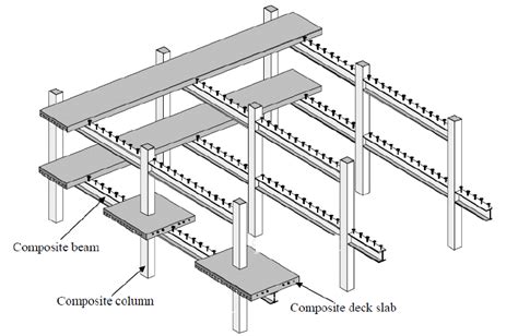 Steel Concrete Composite Frame Download Scientific Diagram
