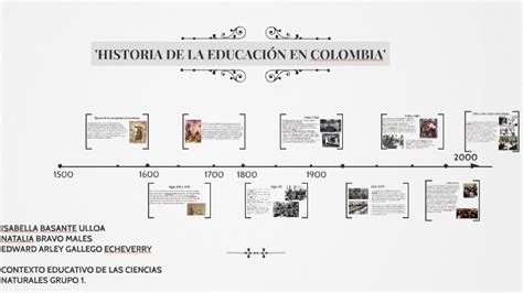 HistorÍa De La EducaciÓn En Colombia By Natalia Bravo On Prezi
