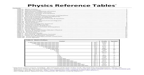 Pdf Physics Reference Tables Mr Documents