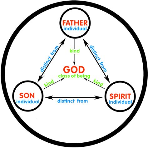 What Does The Bible Teach About The Trinity Rhemacovenant Ministries