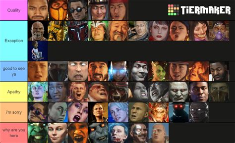 Mortal Kombat 11 Story Character Tier List Community Rankings Tiermaker