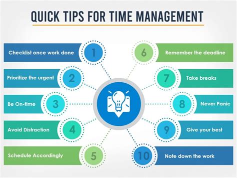 10 Tips For Successful Time Management By Rathnam Jun 2023 Medium