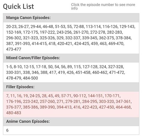 Naruto Shippuden Filler Episodes List What To Skip And What To Watch