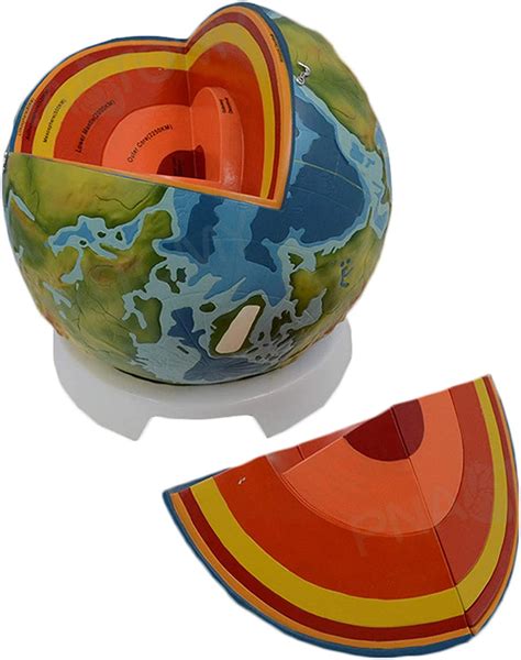 Luckfy Cross Section Earth Model 3d Earth Structure Model