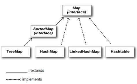 Hashmap Vs Linkedhashmap Vs Treemap Vs Hashtable In Java W3schools