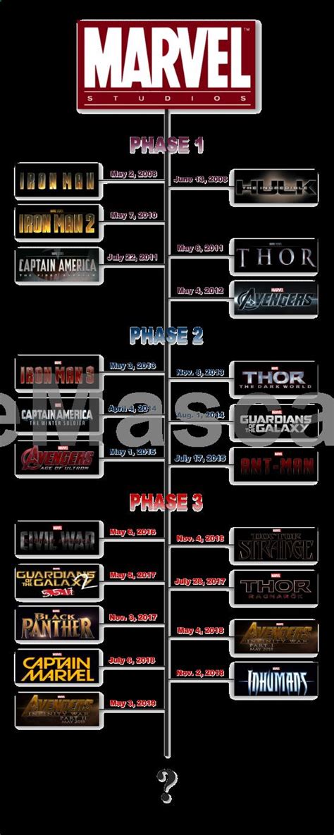 Marvel movies in chronological order marvel movies in release order marvel movies on disney plus best marvel movies. The Ultimate Marvel Movie Universe Timeline | | Marvel ...