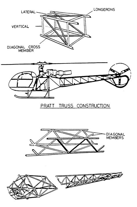 Airframe Construction Helicopters Aircraft Maintenance Engineering