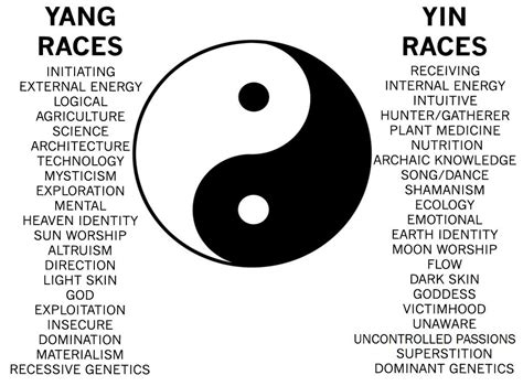 what is yin and yang john bailey