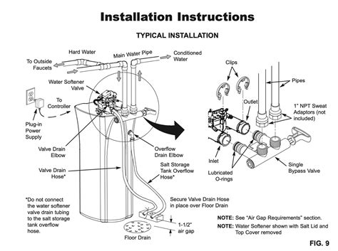 Water Softener Bypass Valve Operation And Repair Guide