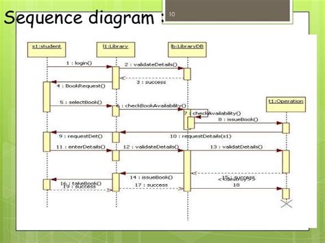 13 System Sequence Diagram For Library Management System Robhosking