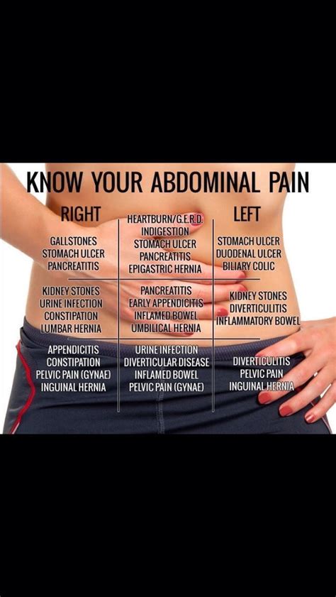Know Your Abdominal Pain Trusper