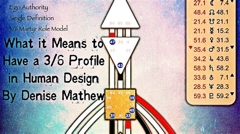 What it Means to Have a 3/6 Profile in Human Design By Denise Mathew