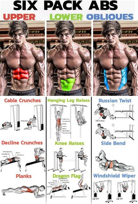HOW TO SIX PACK ABS WORKOUT Bodyweight Workout Six Pack Abs Workout Gym Abs