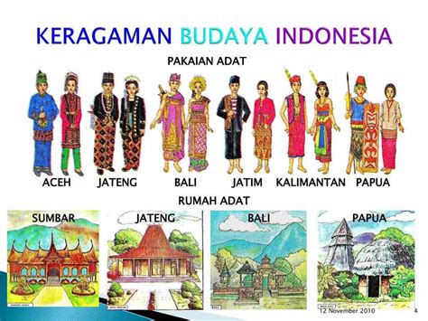 Mengenal Wujud Keragaman Budaya Indonesia Dan Contohnya