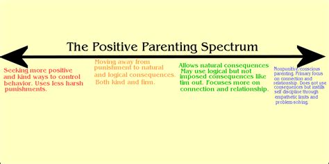Positive Parenting Tips To Be An Effective Parent