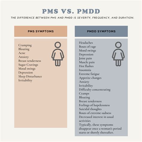 Is It Pms Or Pmdd How To Know — The Soulful Sprout Hormone Nutritionist