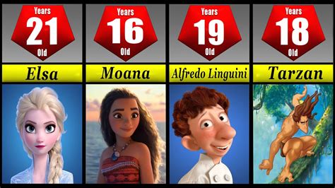 Comparison Age Disney Cartoon Characters Youtube