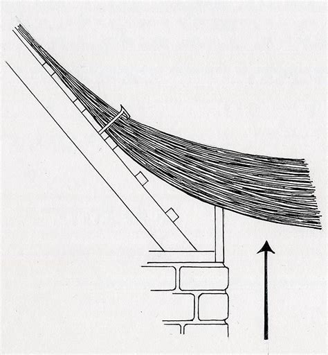 Preparing A Roof For Standard Thatching Thatching
