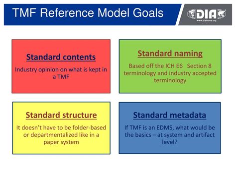 Ppt Dia Trial Master File Reference Model Powerpoint Presentation