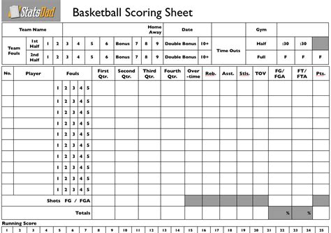 Stats Dad Youth Basketball How To Keep Score Part 1