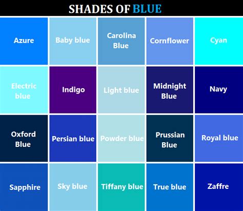 Shades Of Blue Blue Shades Colors Types Of Blue Colour Types Of Blue