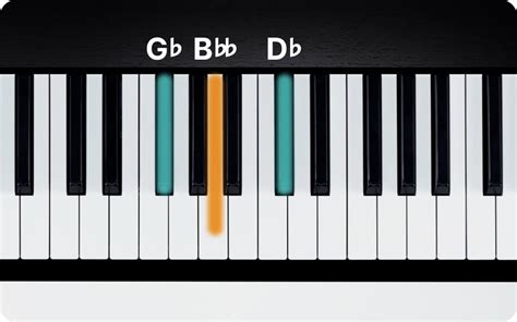 Gb Minor Chord On Piano How To Play The Gbm Triad Flowkey