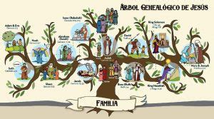 Árbol Genealógico De Jesús Actualizado