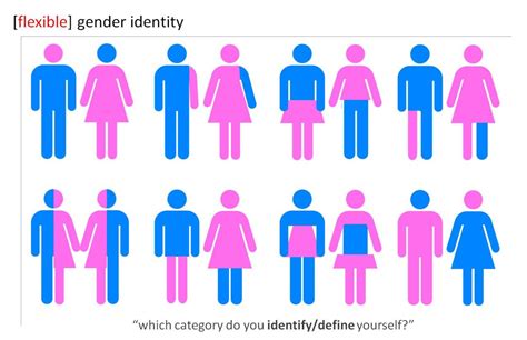 Gender Binary Fysop Gender Focus
