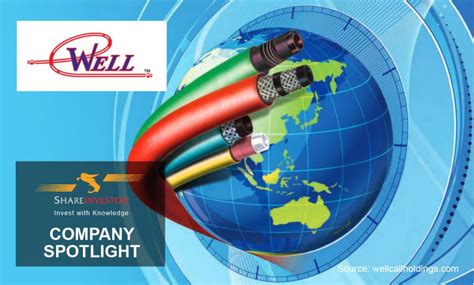 It was incorporated in malaysia on 13 october 1981 and listed on 22 november 1990. Company Spotlight on Wellcall Holdings Berhad (7231 ...