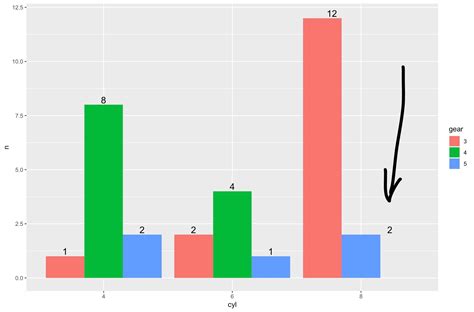 Position Geom Text Labels In Grouped Ggplot Barplot R Example Images And Photos Finder