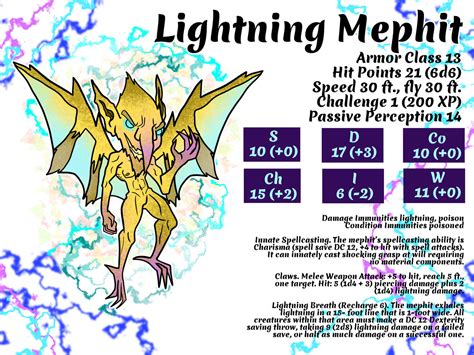 Lightning Mephit By Alefonsarts On Deviantart