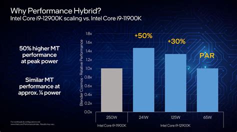 The Rise Of Power Are Cpus And Gpus Becoming Too Energy Hungry Techspot