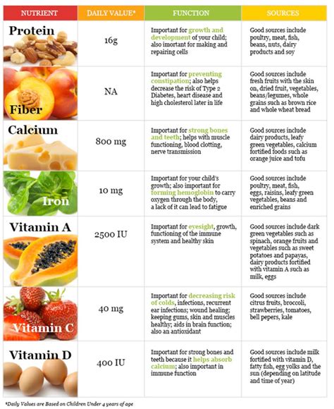 Nutritional Information For Vegetables