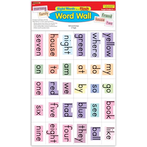 Word Wall Chart A Visual Reference Of Charts Chart Master