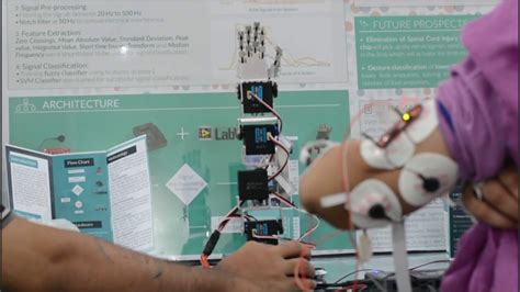 emg controlled robotic arm and ens demo using ni myrio senior year design project youtube
